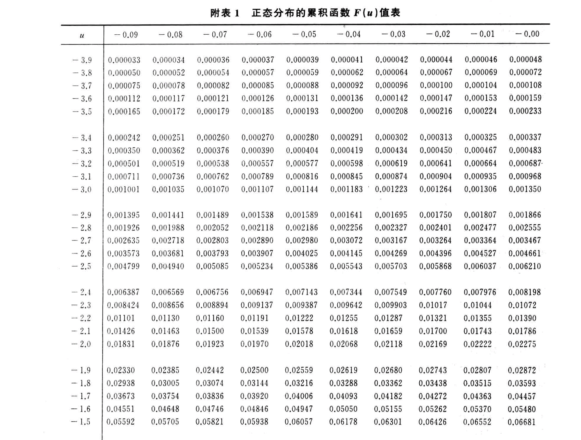 table 1